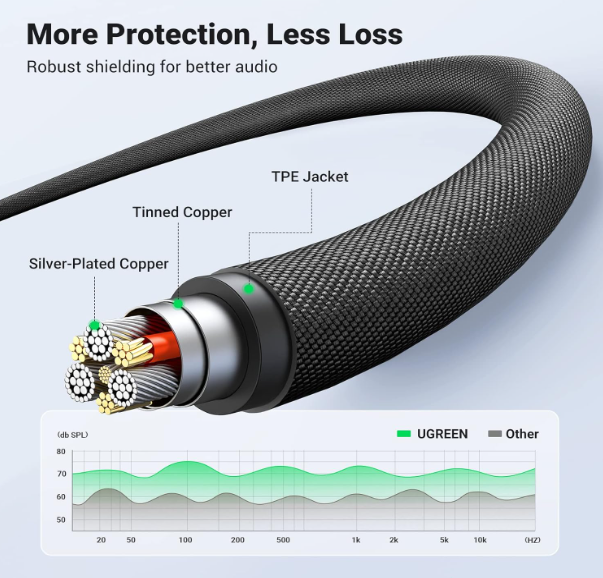 Ugreen 3.5mm Hi-Fi Erkek to Erkek TRRS Aux Ses ve Mikrofon Kablosu 2 Metre